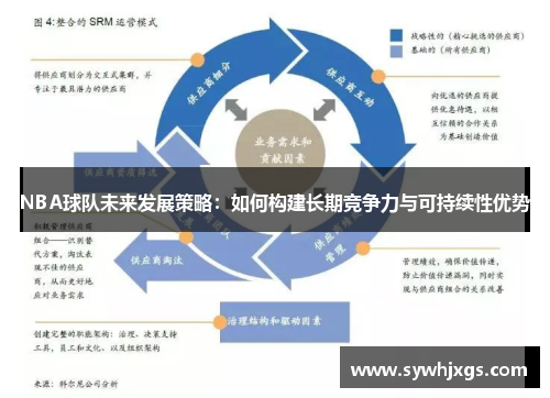 NBA球队未来发展策略：如何构建长期竞争力与可持续性优势